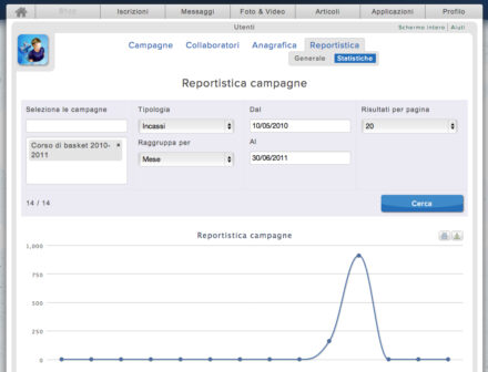 Aggiornata la sezione delle “Campagne” – da oggi potrai confrontare ancora meglio gli incassi dei corsi!
