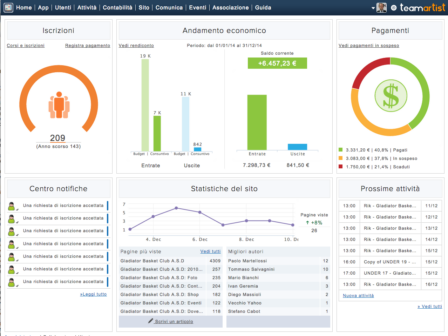 Anno nuovo, Associazione nuova?