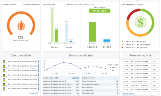 Anno nuovo, Associazione nuova?