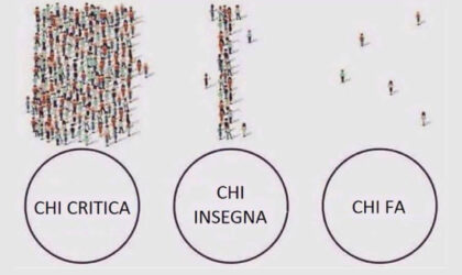 Quali decisioni deve o può prendere il Presidente, il Consiglio Direttivo o l'Assemblea dei Soci?